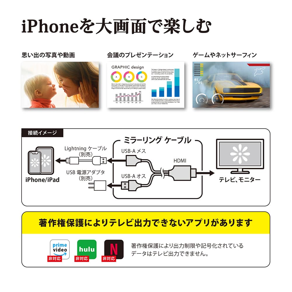 iPhone/iPad用 HDMIミラーリングケーブル ホワイト ｜ 株式会社PGA